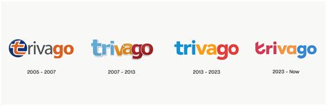 How the New trivago Logo and Brand Identity Came to Life.